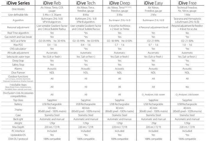 RATIO IDIVE DEEP DALIS BILGISAYARI