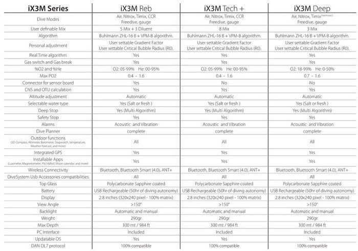 RATIO IX3M TECH DALIS BILGISAYARI