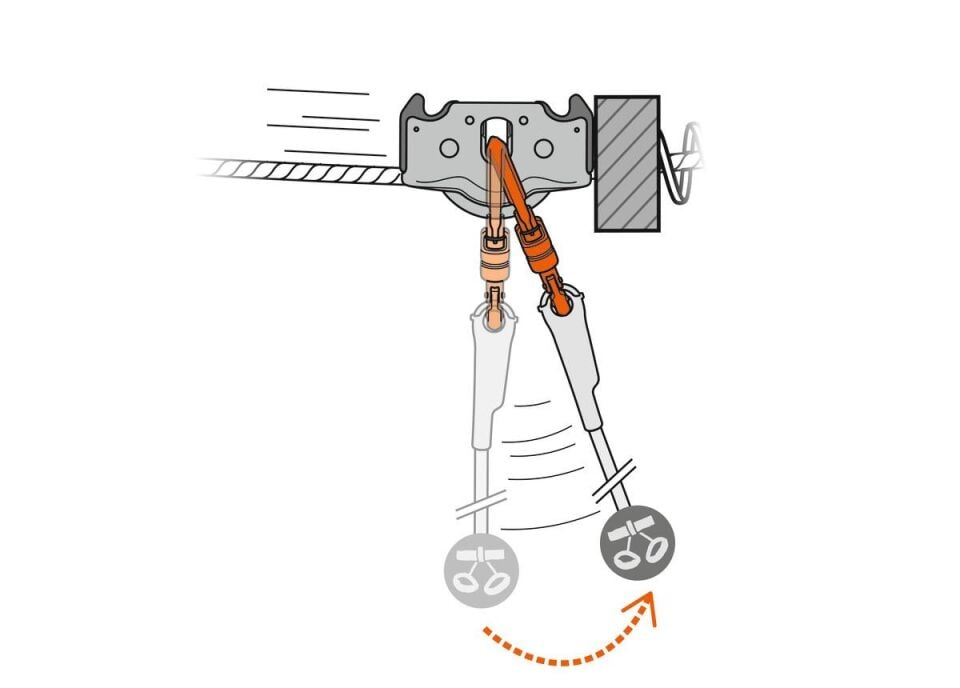 PETZL TRAC GUIDE Makara