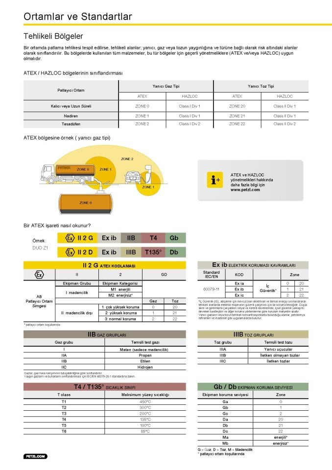 PETZL PIXA 3 Kafa Feneri