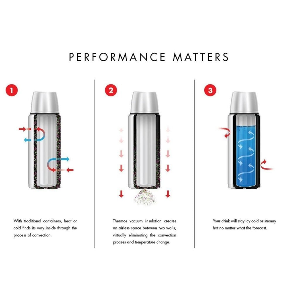 Thermos SK2010 Stainless King Large 1.2L MidnightB