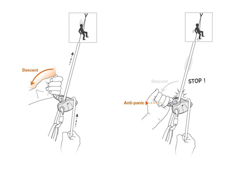 PETZL GRIGRI PLUS Emniyet Aleti TURUNCU