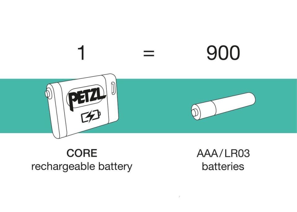 PETZL CORE Şarj Edilebilir Batarya