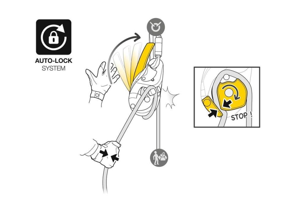 PETZL I'D EVAC İniş ve İndirme Aleti