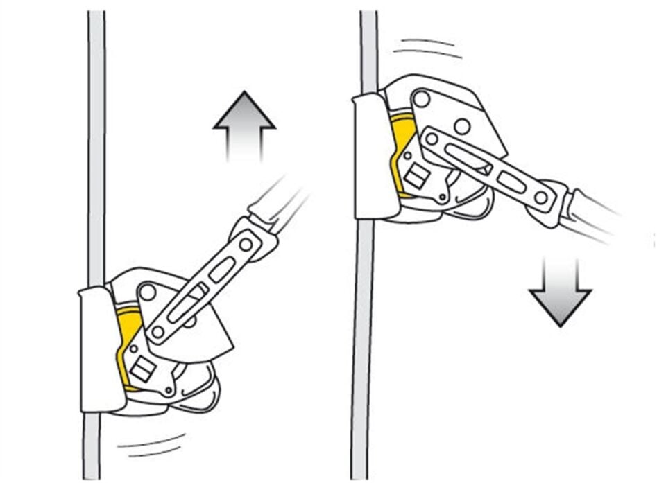 PETZL ASAP LOCK Kilitlenebilir Düşüş Durdurucu
