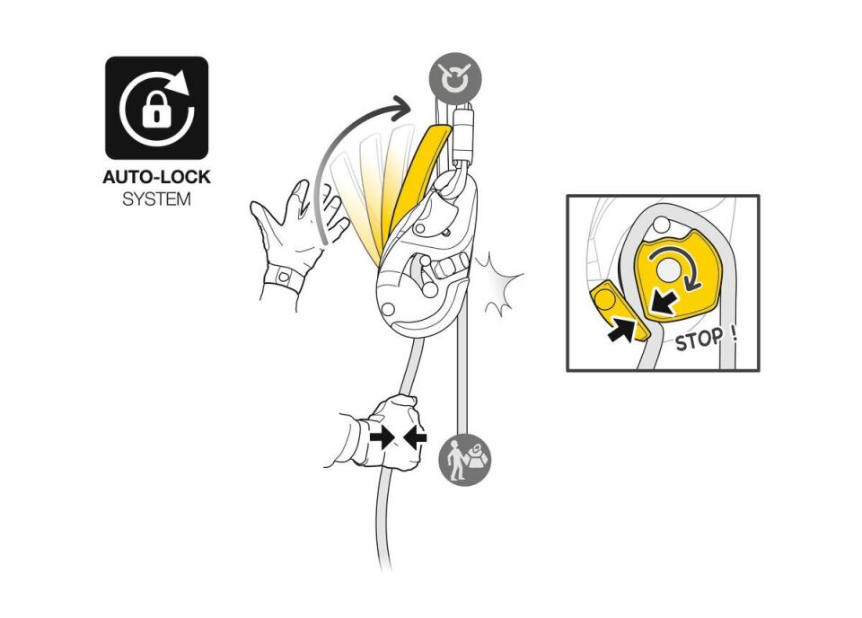 Petzl Rig İniş Aleti