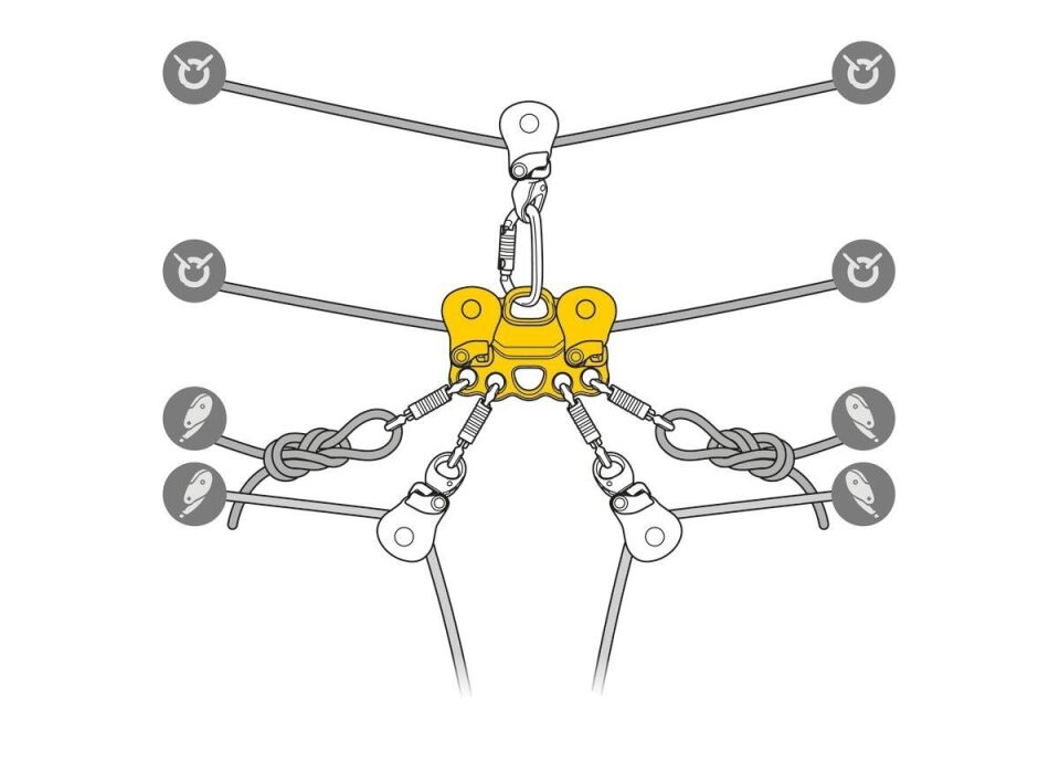 Petzl Reeve Kurtarma Makarası