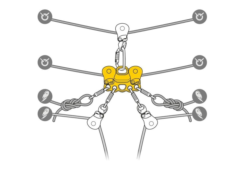 PETZL REEVE Kurtarma Makarası